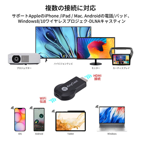 AnyCast Wireless HDMI Display Adapter — 1080P Screen Mirroring for iOS, Android, Windows & Mac (Japan Market Only)